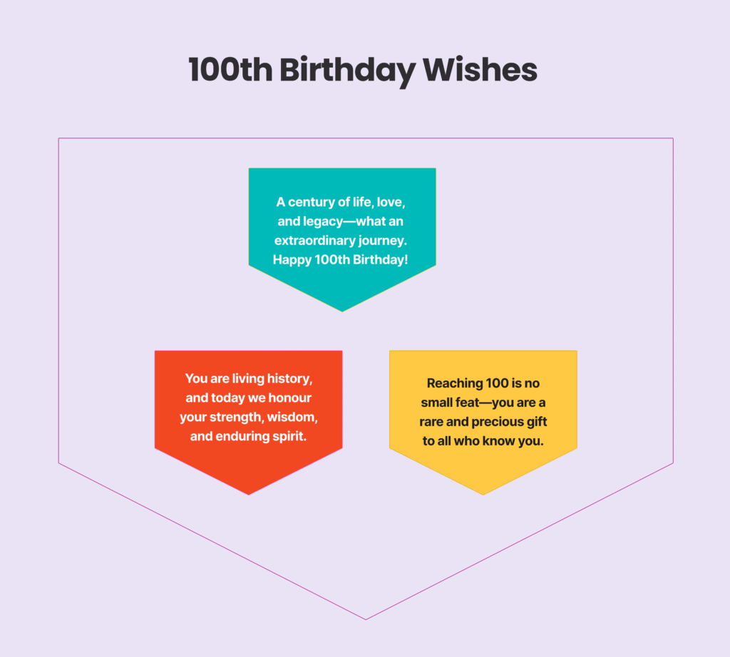 100th Birthday Messages and Wishes