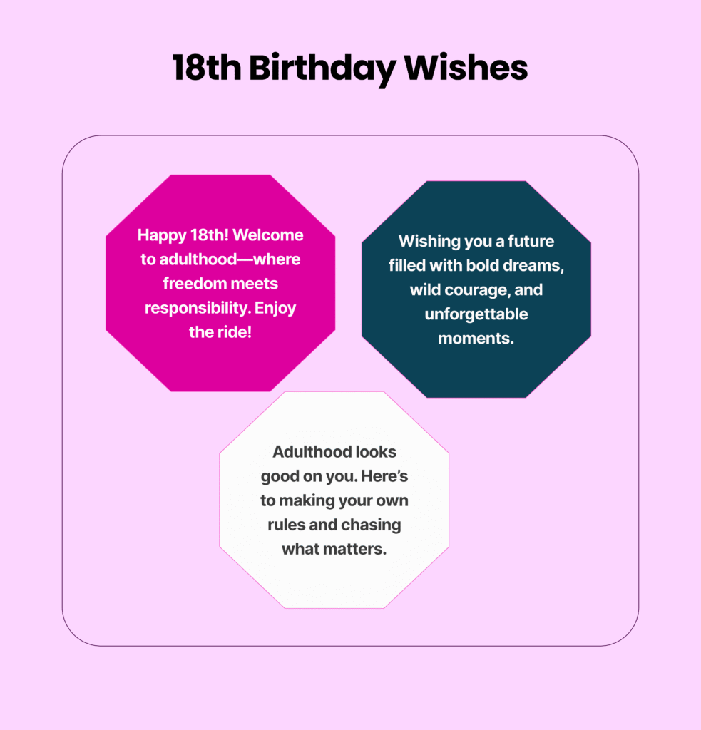 18th Birthday Messages and Wishes