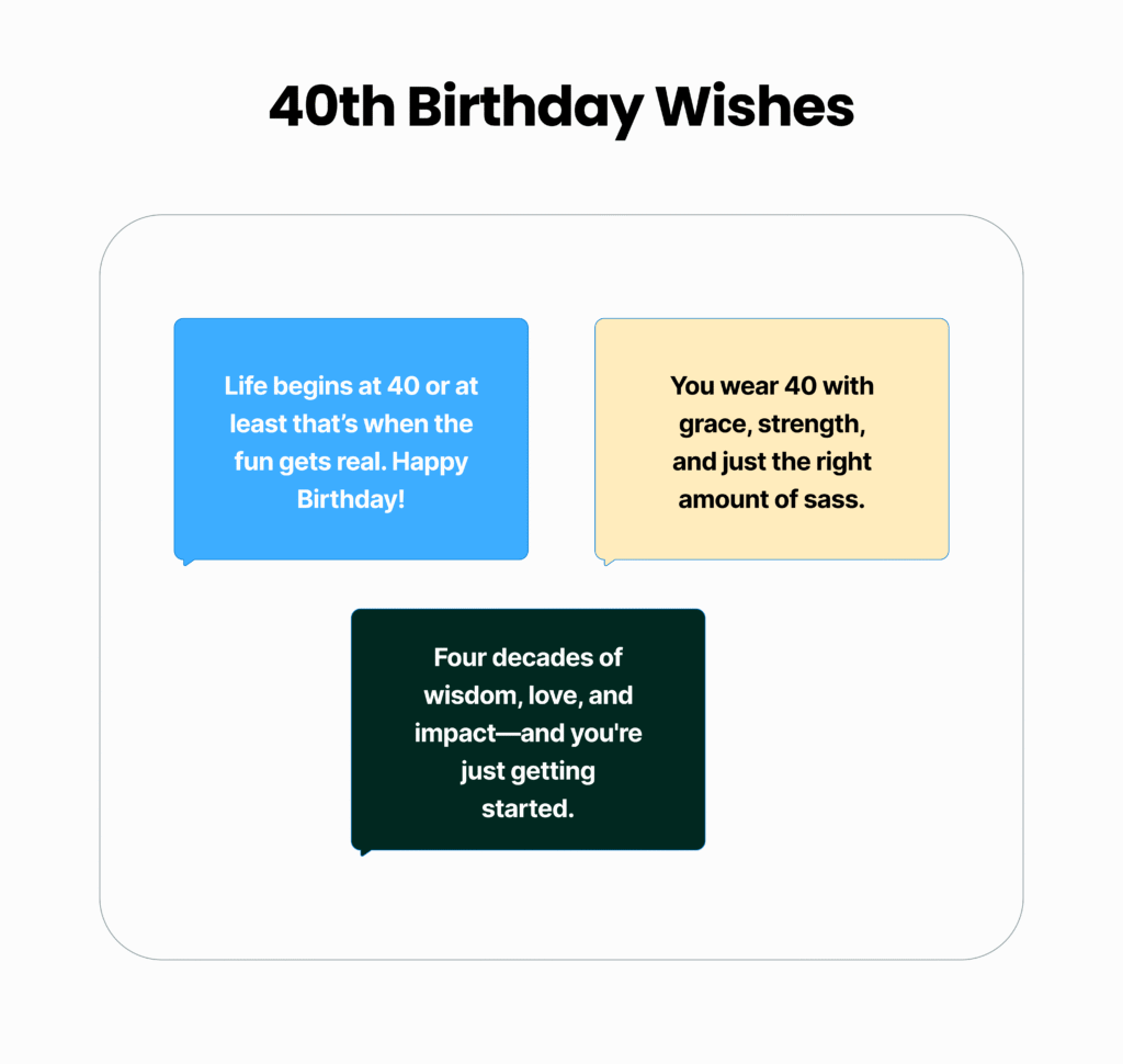 40th Birthday wishes and messages