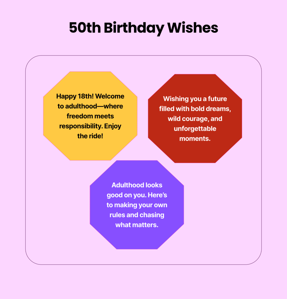 50th Birthday Messages and Wishes