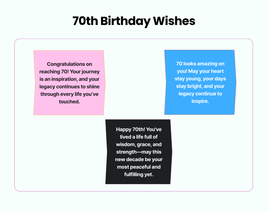 70th Birthday Messages and Wishes