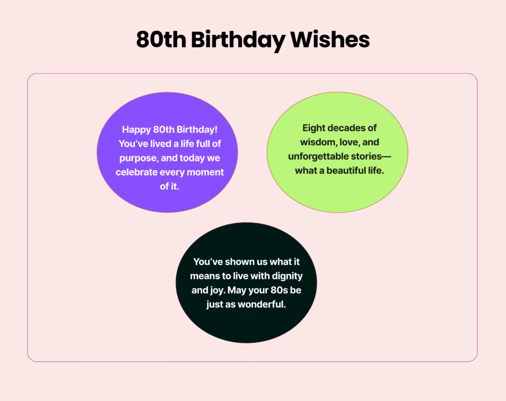 80th Birthday Messages and Wishes