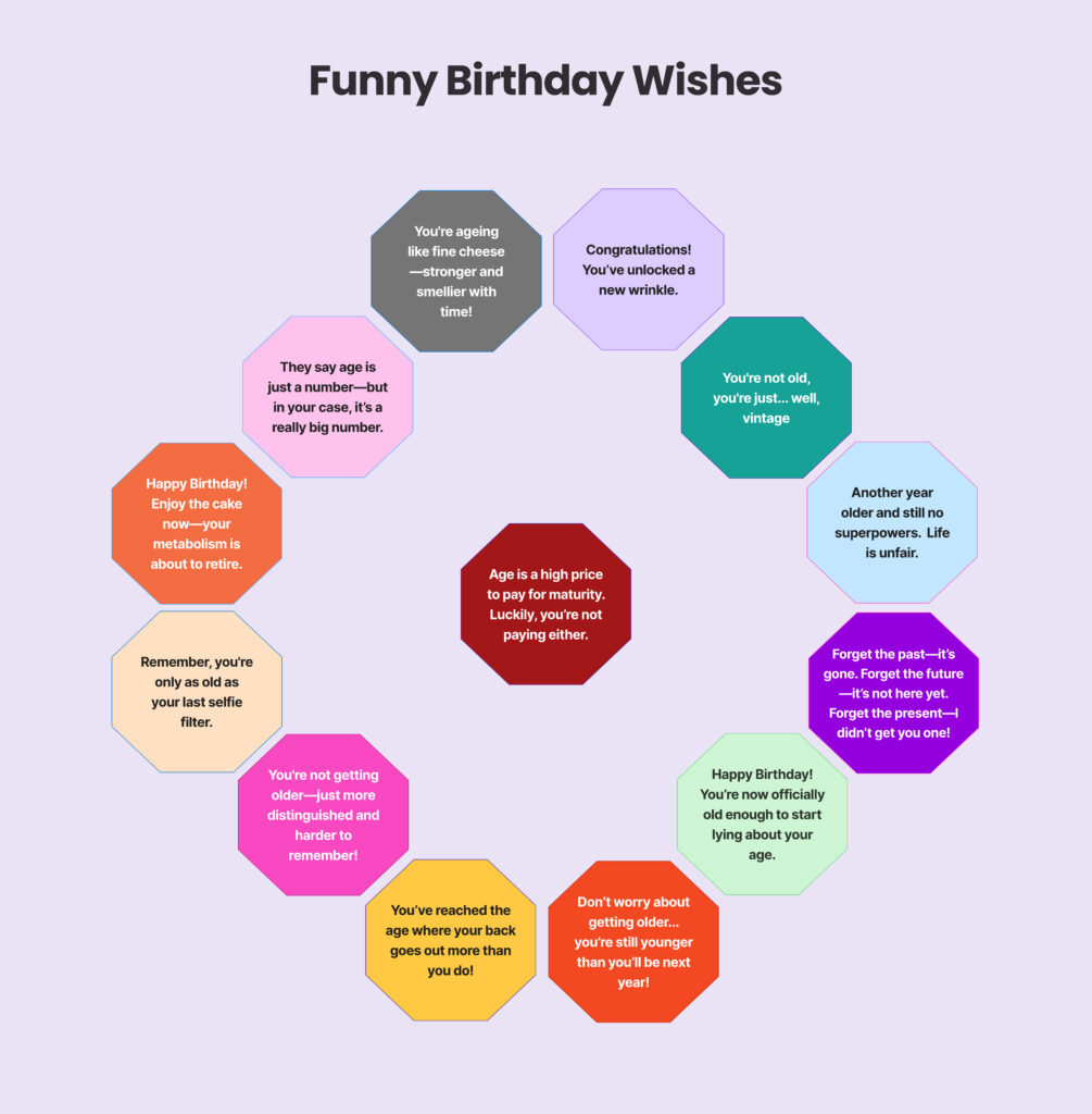 Funny Birthday Messages and Wishes