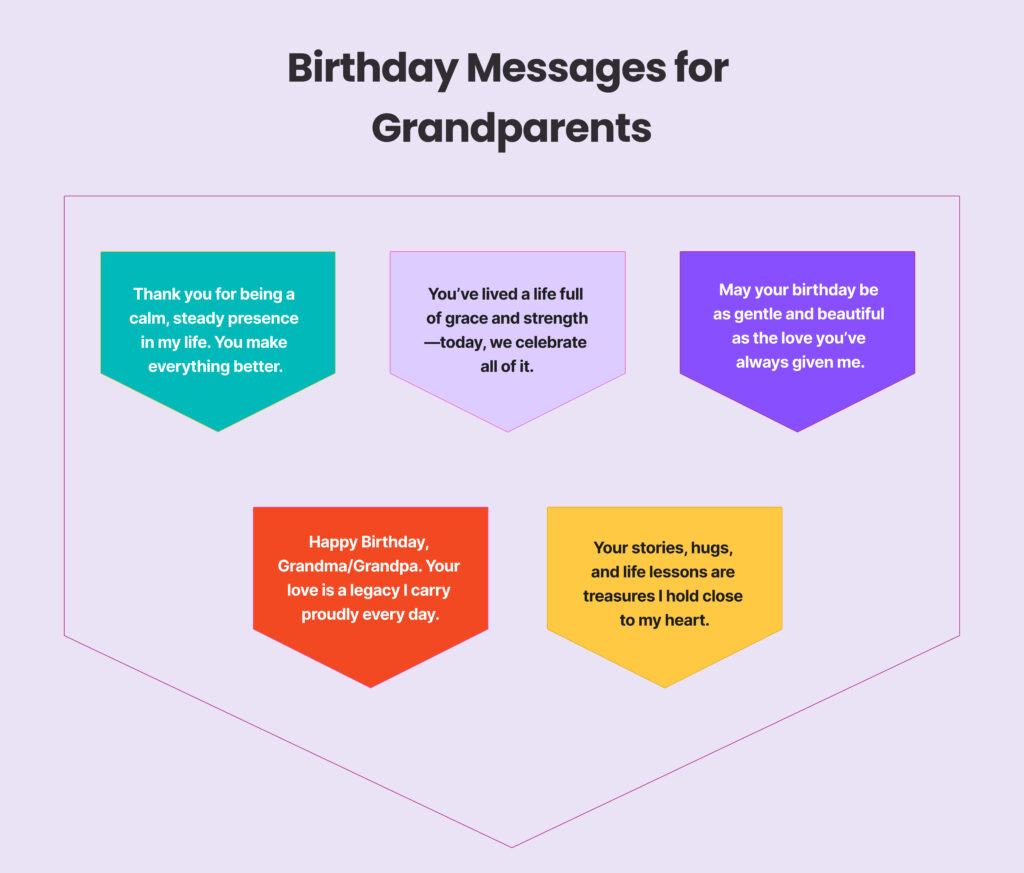 Birthday Messages and Wishes for Grandparents