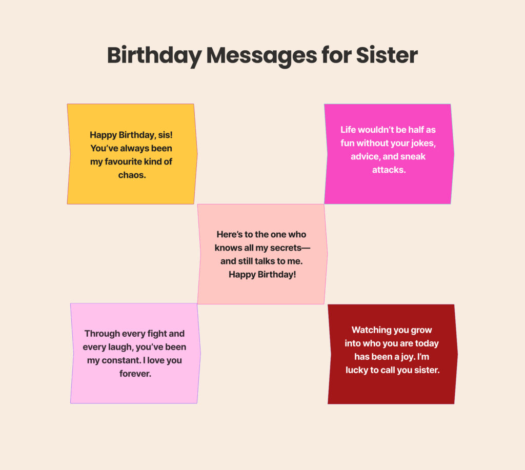 Birthday Messages and Wishes for Sister