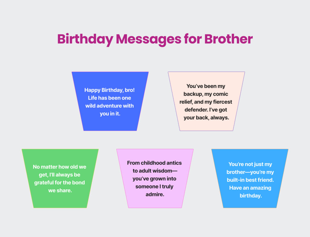 Birthday Messages and Wishes for Brother